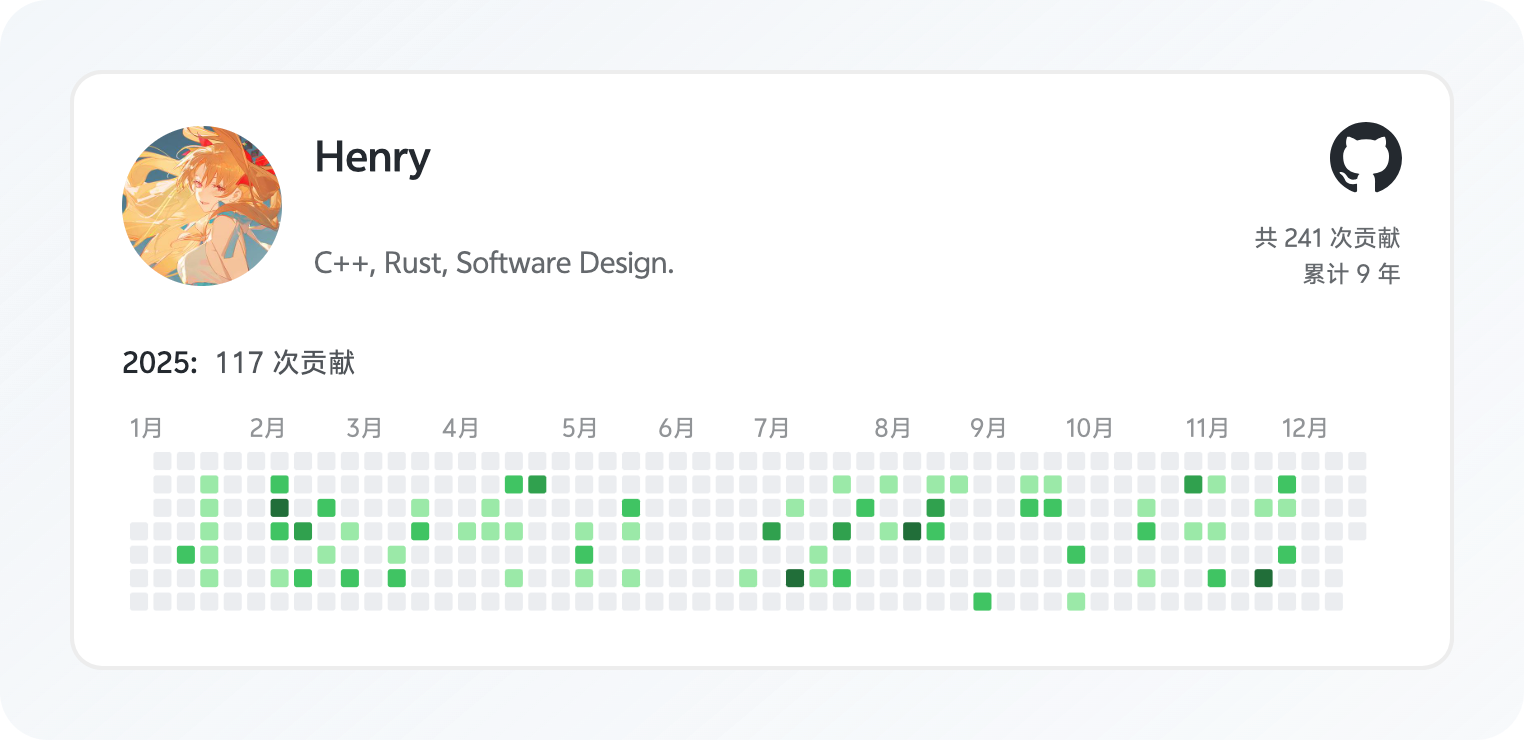 sweet2honey_contributions